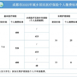 ת����֪���ɶ���2025��������ҽ����ʼ�α��ɷ���