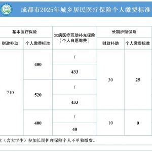 ��Ҫ���ѣ��ɶ���2025��ȳ������ҽ���ɷ��µ׽�����